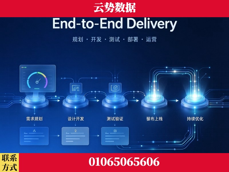 合肥-End-to-End Delivery